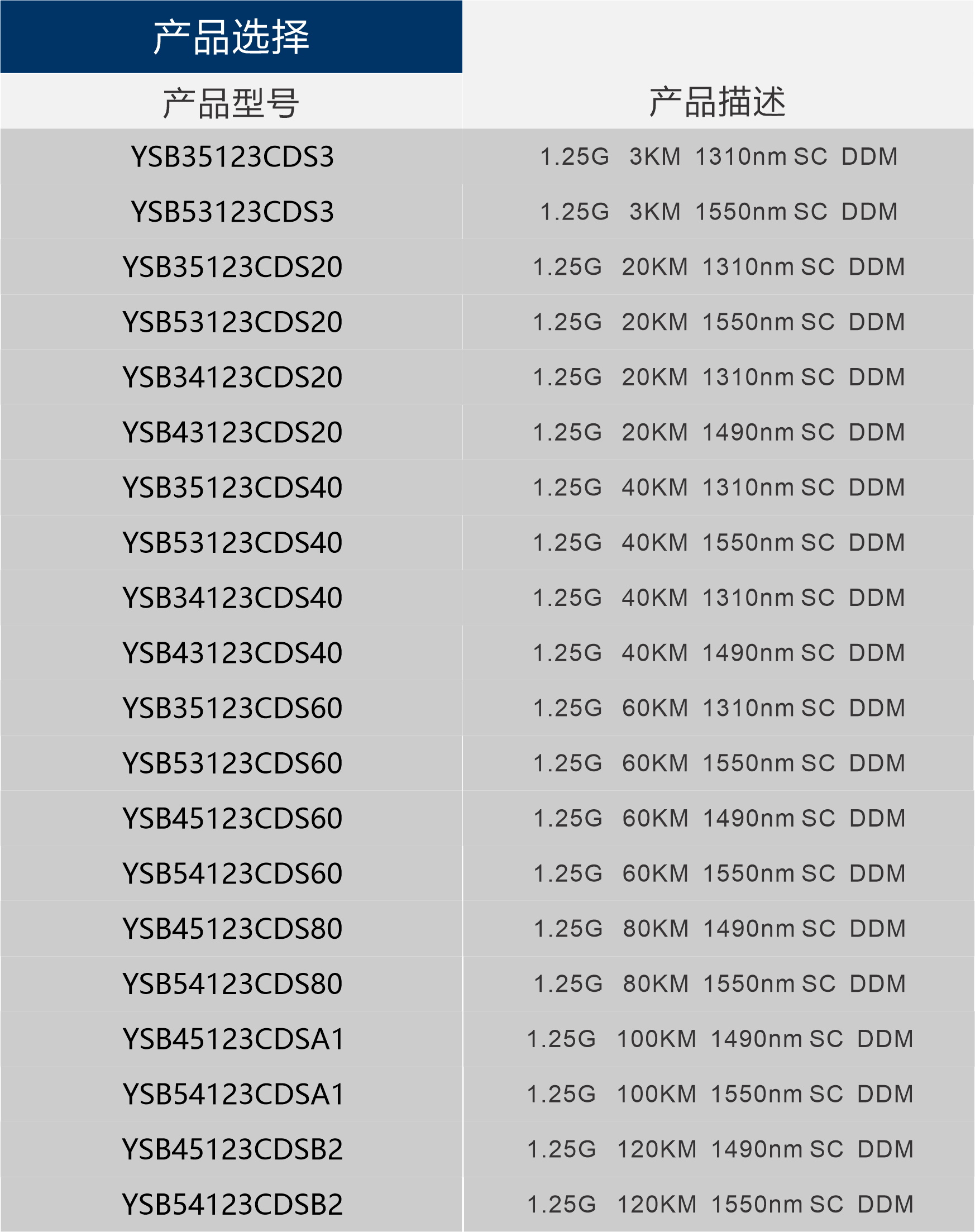YY-SFP1.25G型号表sc.png